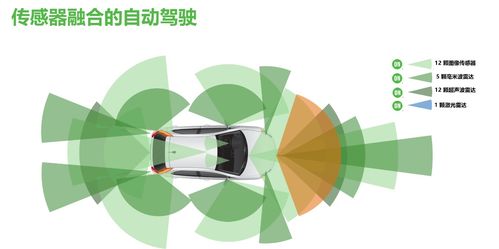 安森美半導體 汽車智能化、安全環(huán)保與節(jié)能的創(chuàng)新方案