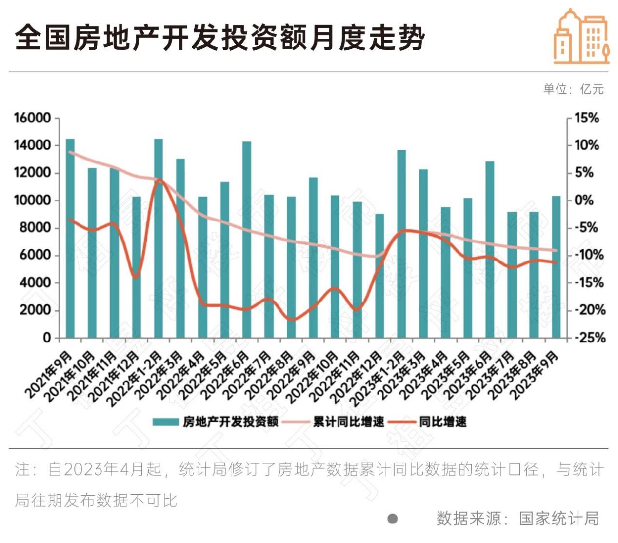 冬日晨曦 房地產(chǎn)銷(xiāo)售的修復(fù)與新周期序章